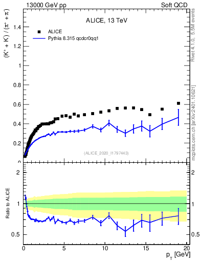 Plot of KmKp2pippim_pt in 13000 GeV pp collisions
