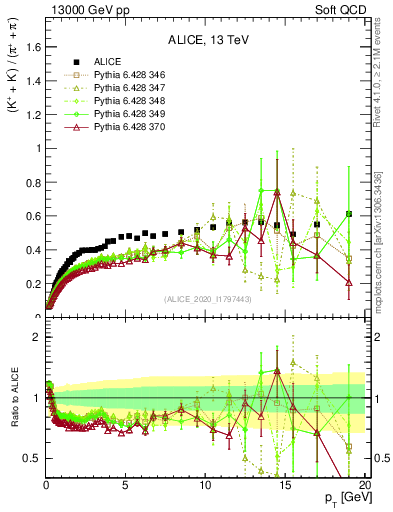 Plot of KmKp2pippim_pt in 13000 GeV pp collisions