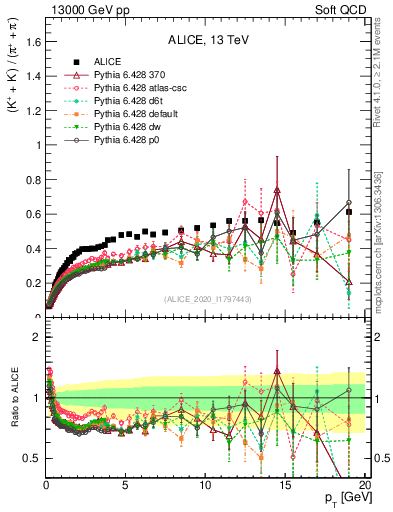 Plot of KmKp2pippim_pt in 13000 GeV pp collisions