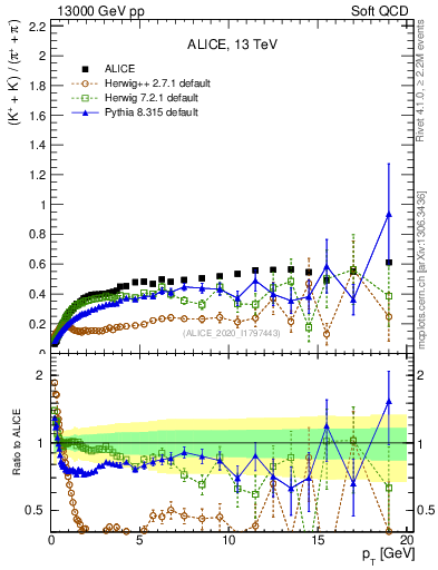 Plot of KmKp2pippim_pt in 13000 GeV pp collisions