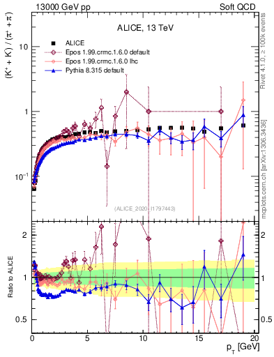 Plot of KmKp2pippim_pt in 13000 GeV pp collisions