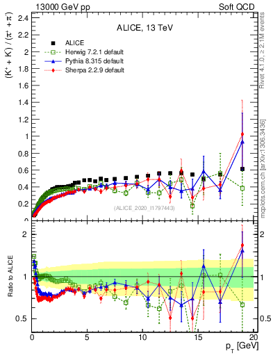 Plot of KmKp2pippim_pt in 13000 GeV pp collisions