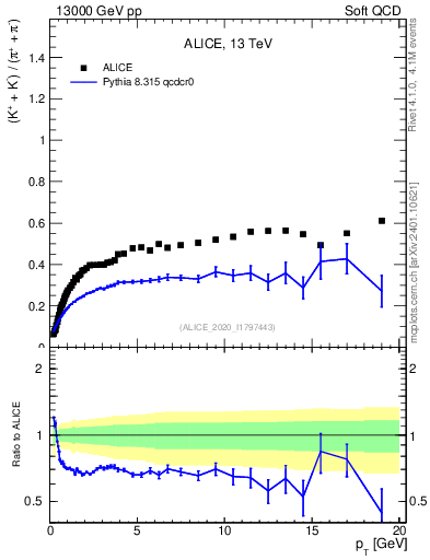 Plot of KmKp2pippim_pt in 13000 GeV pp collisions