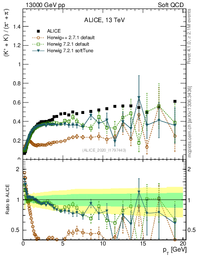 Plot of KmKp2pippim_pt in 13000 GeV pp collisions