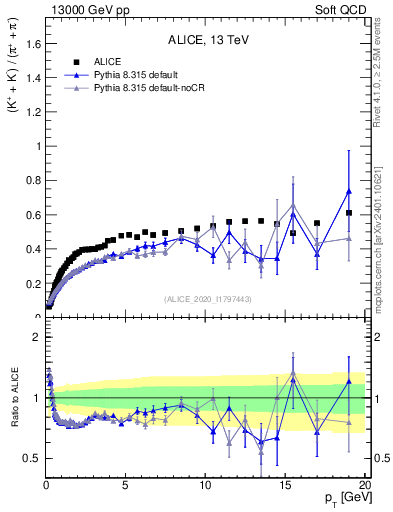Plot of KmKp2pippim_pt in 13000 GeV pp collisions