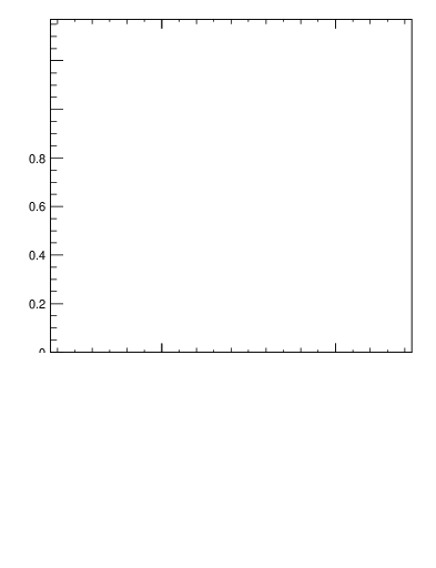 Plot of Lambdac.pt_Lambdac.pt in 13000 GeV pp collisions