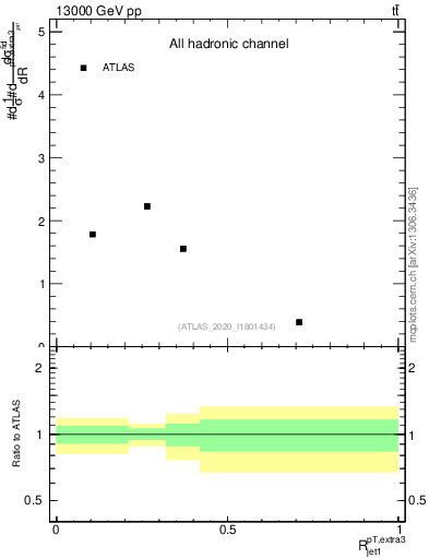 Plot of ej.pt_j.pt in 13000 GeV pp collisions