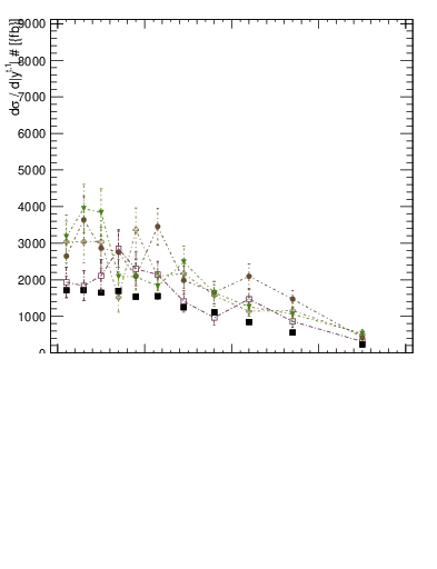 Plot of top.y in 13000 GeV pp collisions