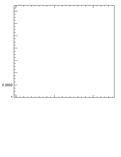 Plot of top.y in 13000 GeV pp collisions
