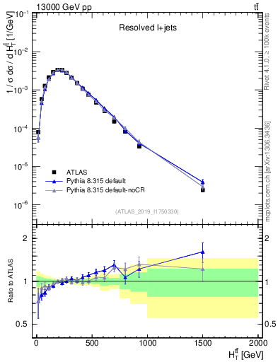 Plot of ttbar.ht in 13000 GeV pp collisions