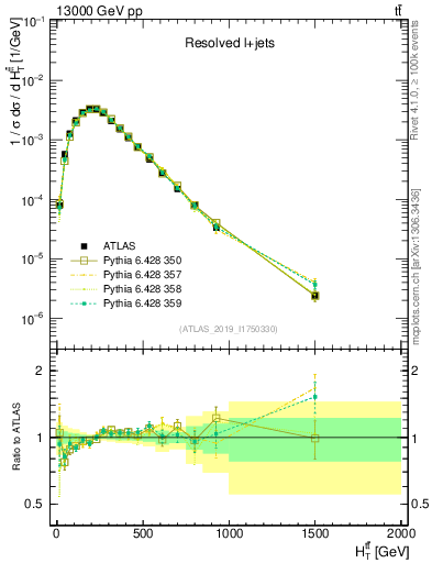 Plot of ttbar.ht in 13000 GeV pp collisions