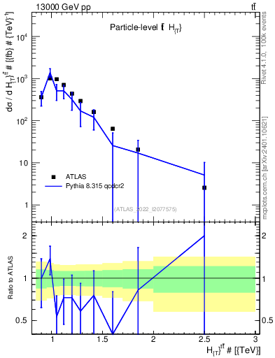 Plot of ttbar.ht in 13000 GeV pp collisions