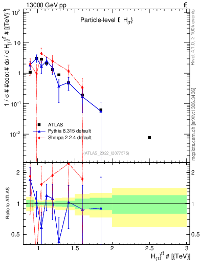 Plot of ttbar.ht in 13000 GeV pp collisions