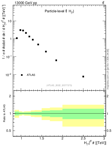 Plot of ttbar.ht in 13000 GeV pp collisions
