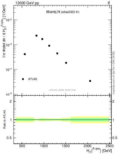 Plot of ttbarej.ht in 13000 GeV pp collisions