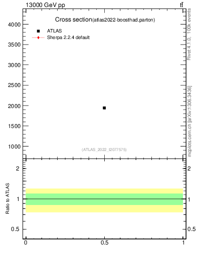 Plot of xsec in 13000 GeV pp collisions