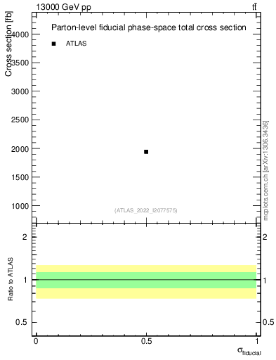 Plot of xsec in 13000 GeV pp collisions