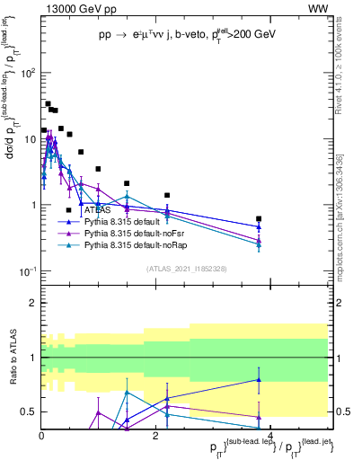 Plot of l.pt_j.pt in 13000 GeV pp collisions
