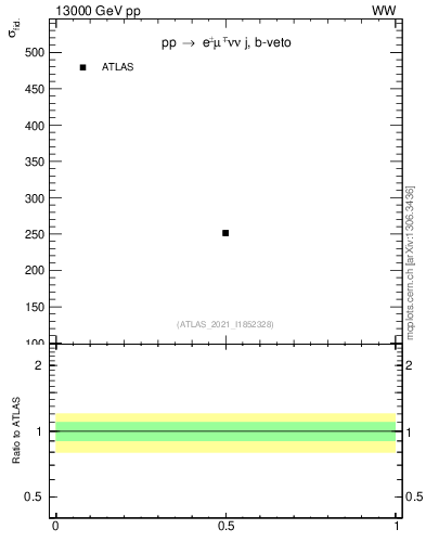 Plot of xsec in 13000 GeV pp collisions