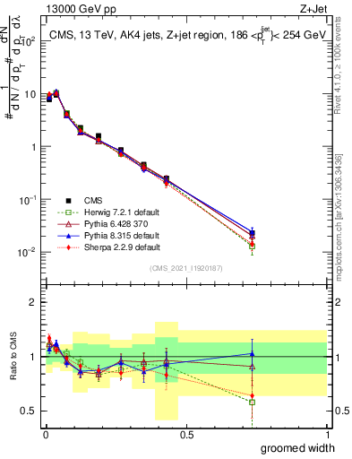 Plot of j.width.g in 13000 GeV pp collisions