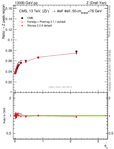 Plot of ll.phiStar_ll.phiStar in 13000 GeV pp collisions