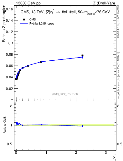 Plot of ll.phiStar_ll.phiStar in 13000 GeV pp collisions