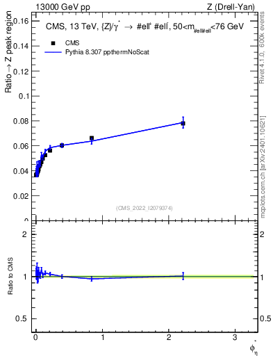 Plot of ll.phiStar_ll.phiStar in 13000 GeV pp collisions