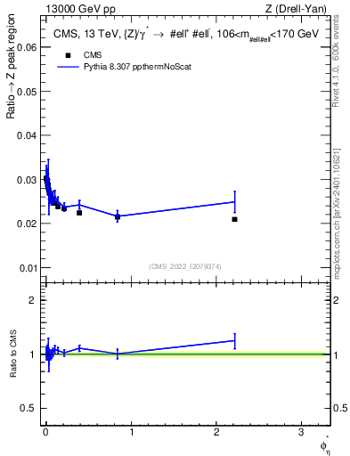 Plot of ll.phiStar_ll.phiStar in 13000 GeV pp collisions