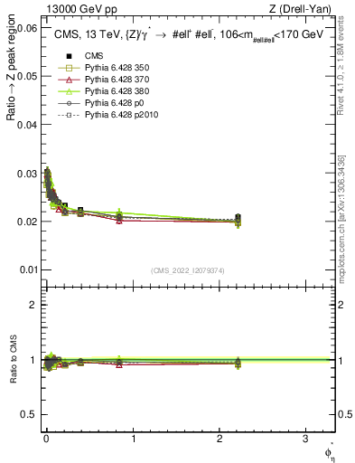 Plot of ll.phiStar_ll.phiStar in 13000 GeV pp collisions
