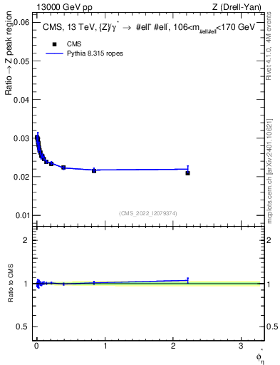 Plot of ll.phiStar_ll.phiStar in 13000 GeV pp collisions