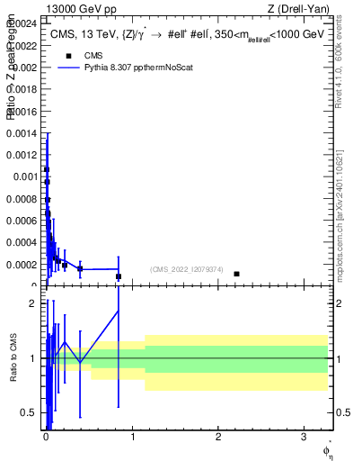 Plot of ll.phiStar_ll.phiStar in 13000 GeV pp collisions