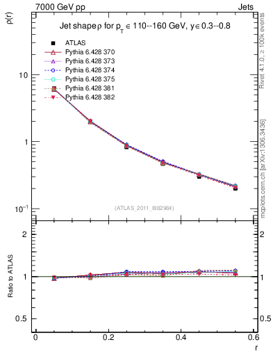Plot of js_diff in 7000 GeV pp collisions