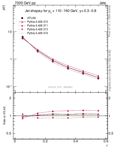 Plot of js_diff in 7000 GeV pp collisions