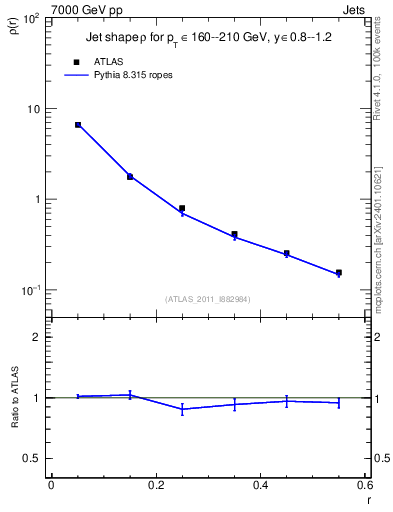 Plot of js_diff in 7000 GeV pp collisions