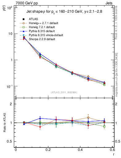 Plot of js_diff in 7000 GeV pp collisions