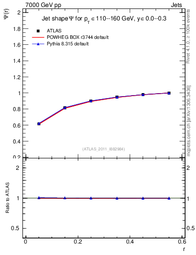 Plot of js_int in 7000 GeV pp collisions