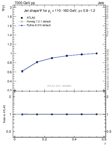 Plot of js_int in 7000 GeV pp collisions