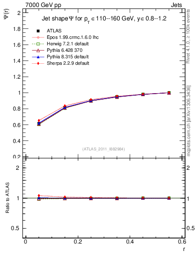 Plot of js_int in 7000 GeV pp collisions
