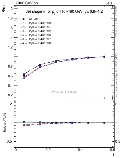 Plot of js_int in 7000 GeV pp collisions