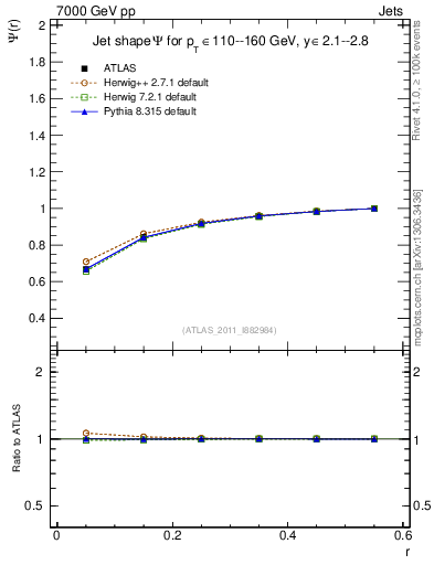 Plot of js_int in 7000 GeV pp collisions