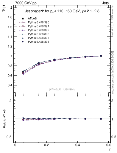 Plot of js_int in 7000 GeV pp collisions