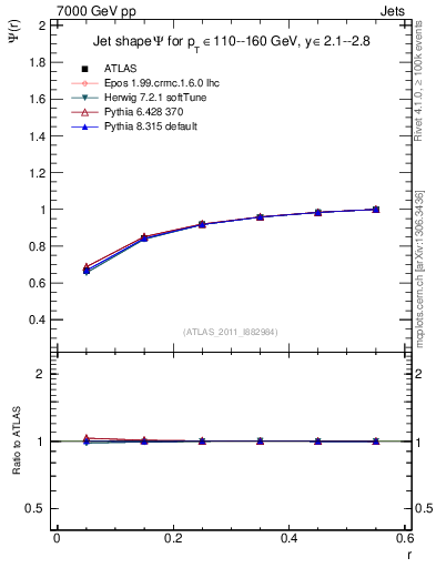 Plot of js_int in 7000 GeV pp collisions