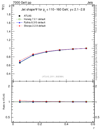 Plot of js_int in 7000 GeV pp collisions