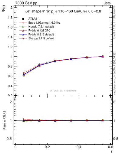 Plot of js_int in 7000 GeV pp collisions