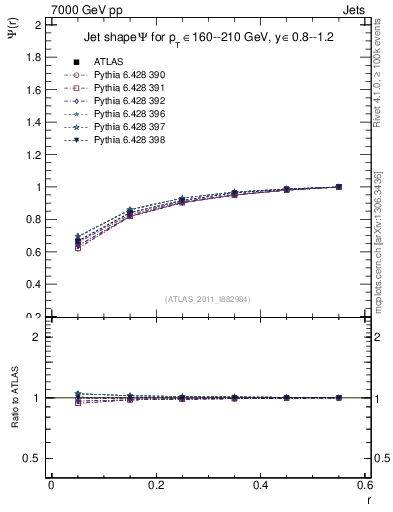 Plot of js_int in 7000 GeV pp collisions