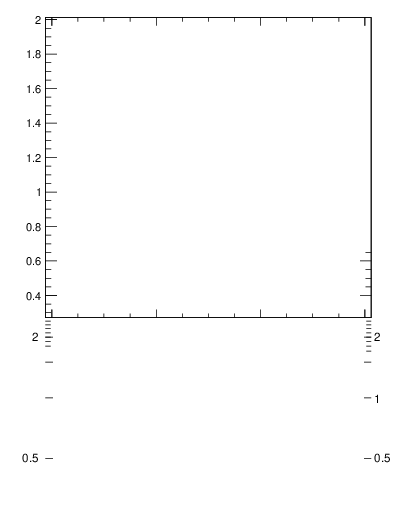Plot of js_int in 7000 GeV pp collisions