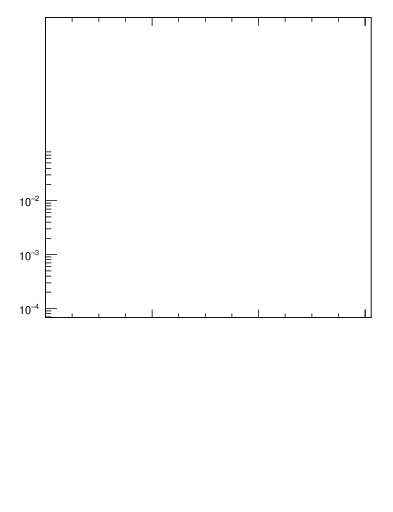 Plot of Kpm_pt in 7000 GeV pp collisions