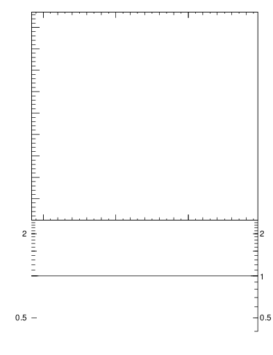 Plot of eflow in 7000 GeV pp collisions