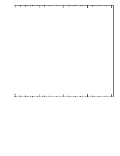 Plot of rho in 7000 GeV pp collisions