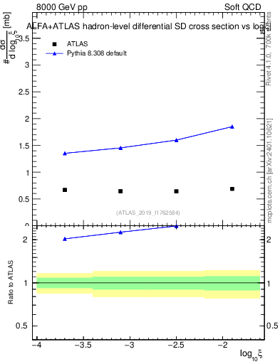 Plot of ksi in 8000 GeV pp collisions